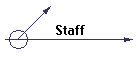 Staff